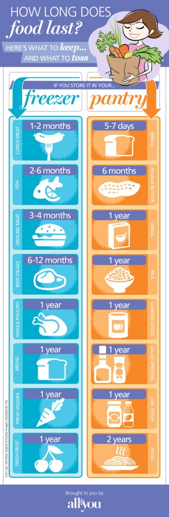 ay_how_long_does_food_last_infographic_v2