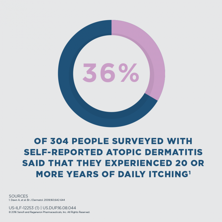 daily-itching-infogram